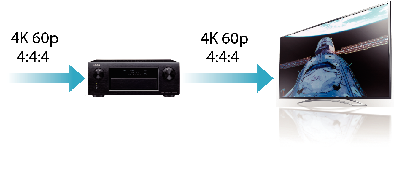 Feature1 AVRX5200WE2